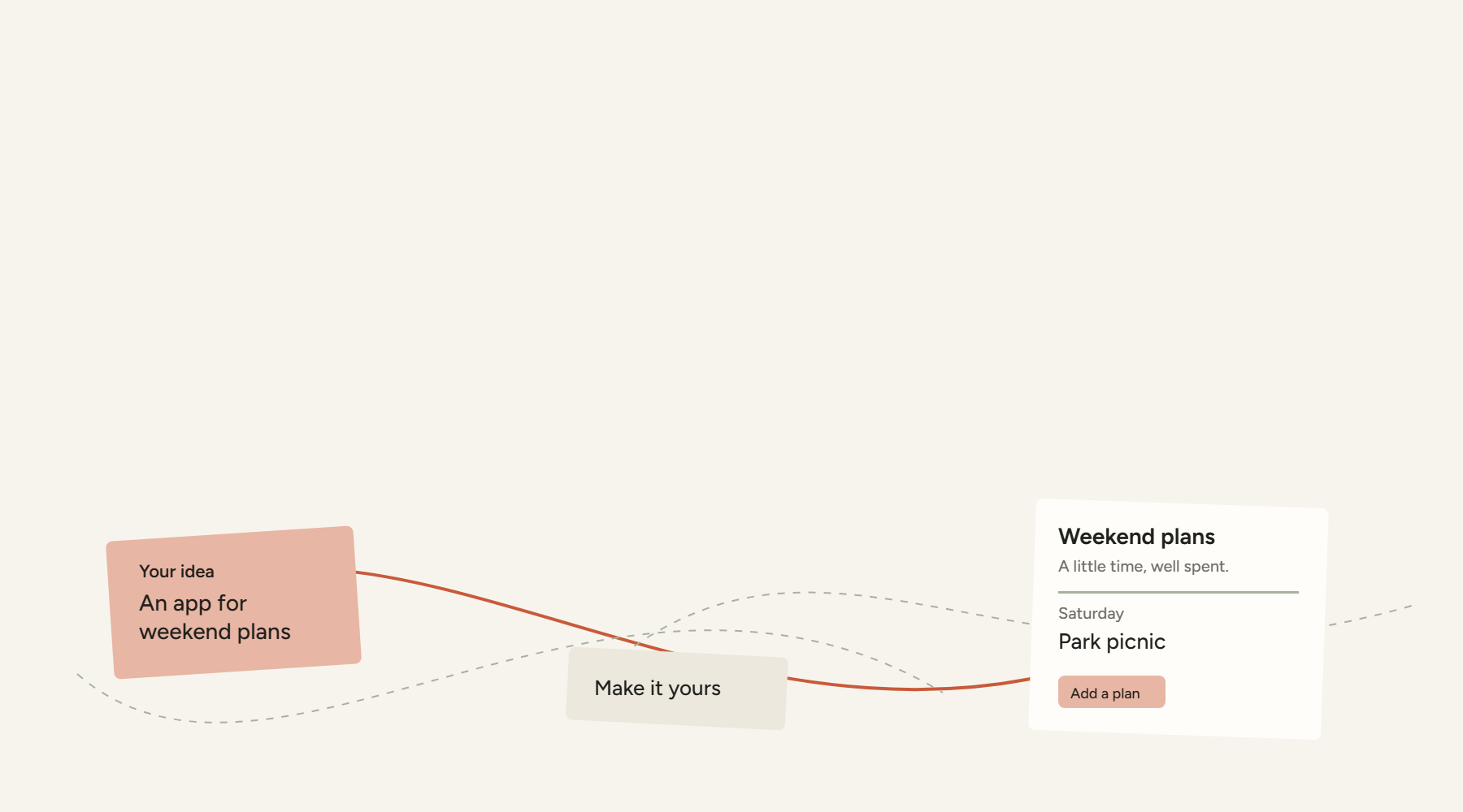Illustration: an idea for a weekend-planning app follows a connected path into a simple app.